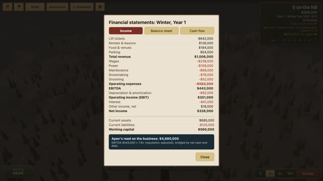End-of-season financial statements showing income, expenses, and cash flow